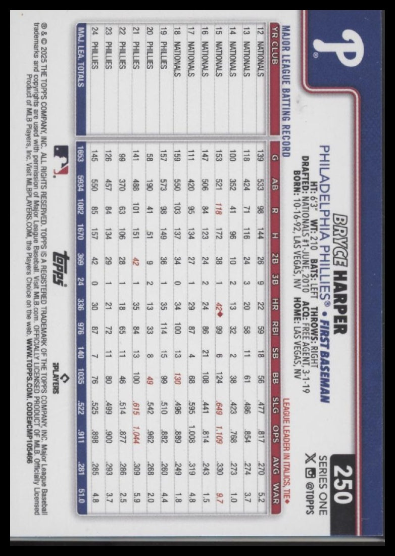Bryce Harper 2025 Topps #250b - Back