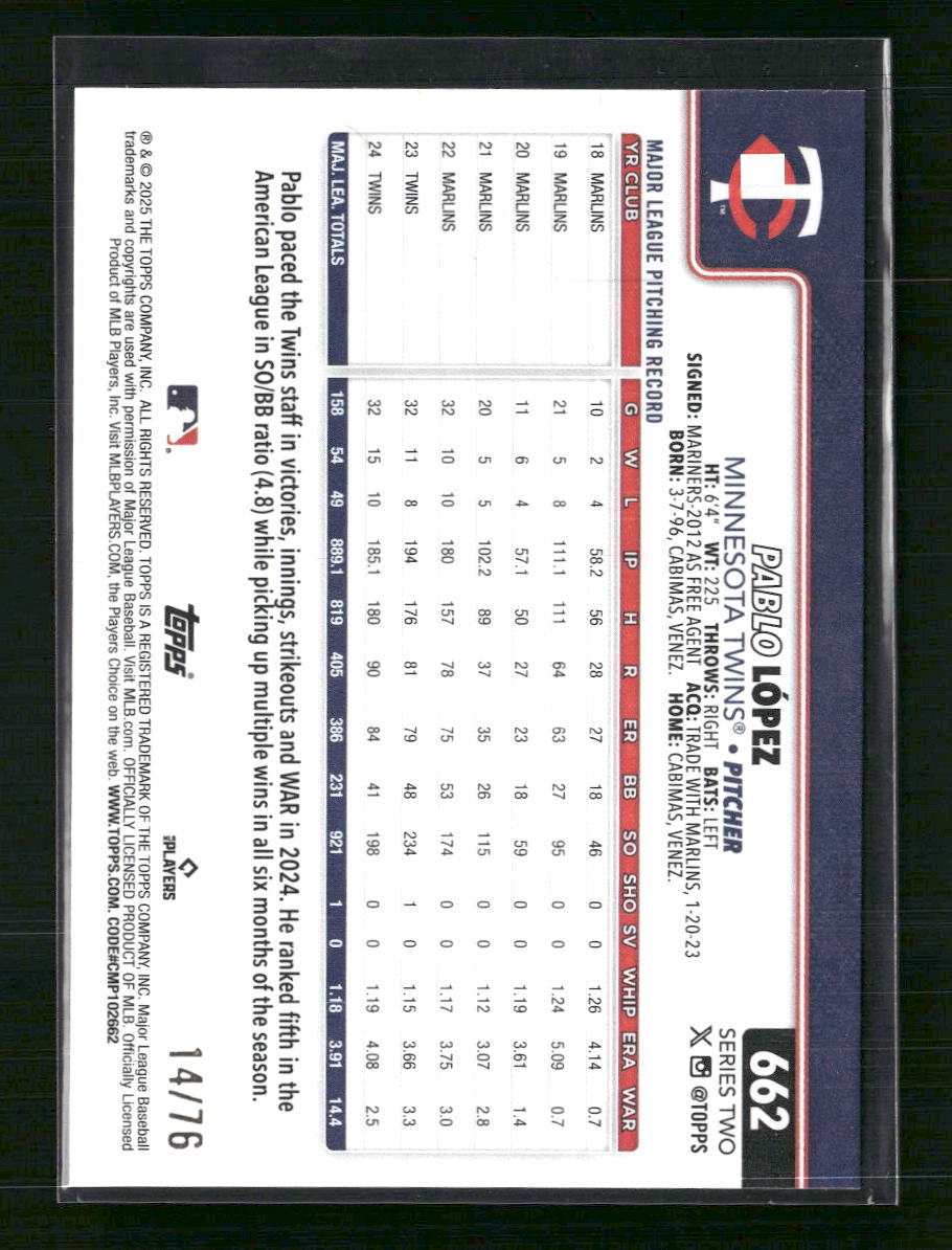 Pablo López 2025 Topps #662 Red White and Blue #/76 - Back