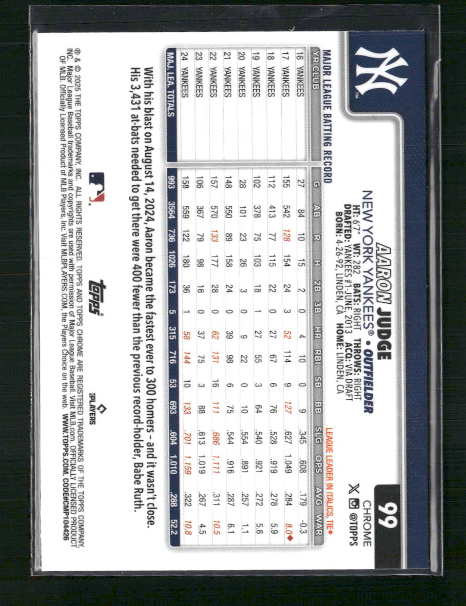 Aaron Judge 2025 Topps Chrome #99