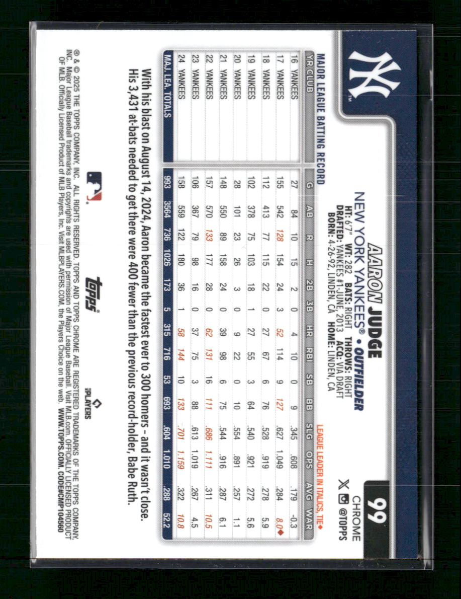 Aaron Judge 2025 Topps Chrome #99 Image Variation Short Print Refractor SP