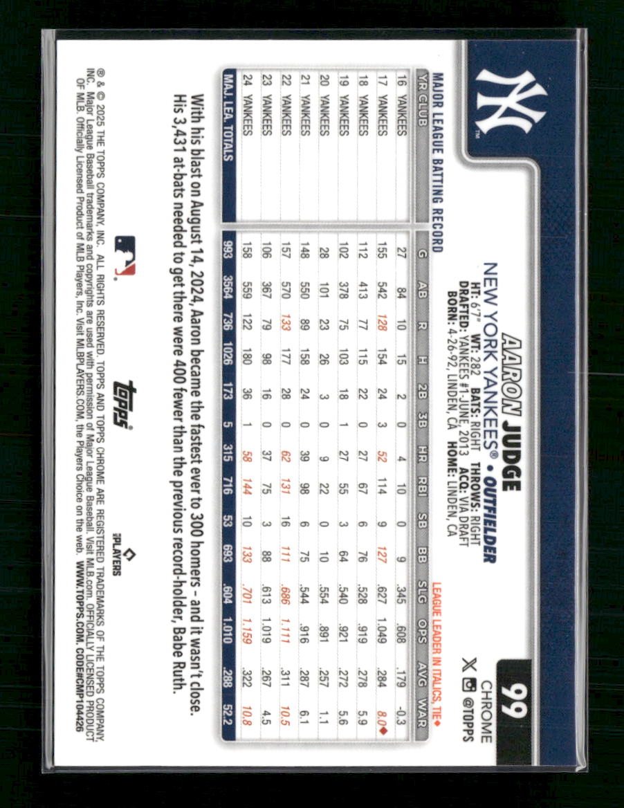 Aaron Judge 2023 Topps Chrome Aqua /199