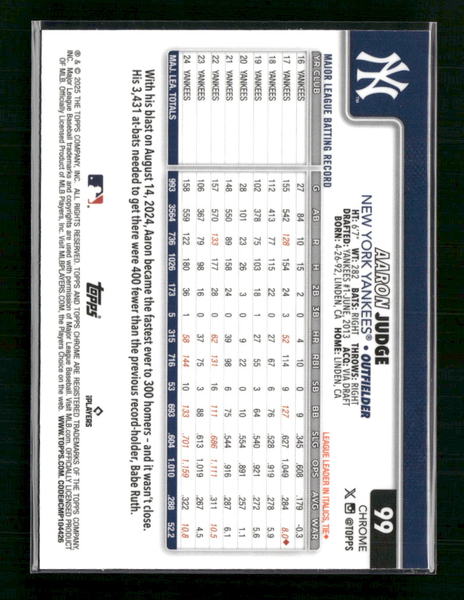 Aaron Judge New York Yankees 2023 Topps Chrome Green Wave Refractor