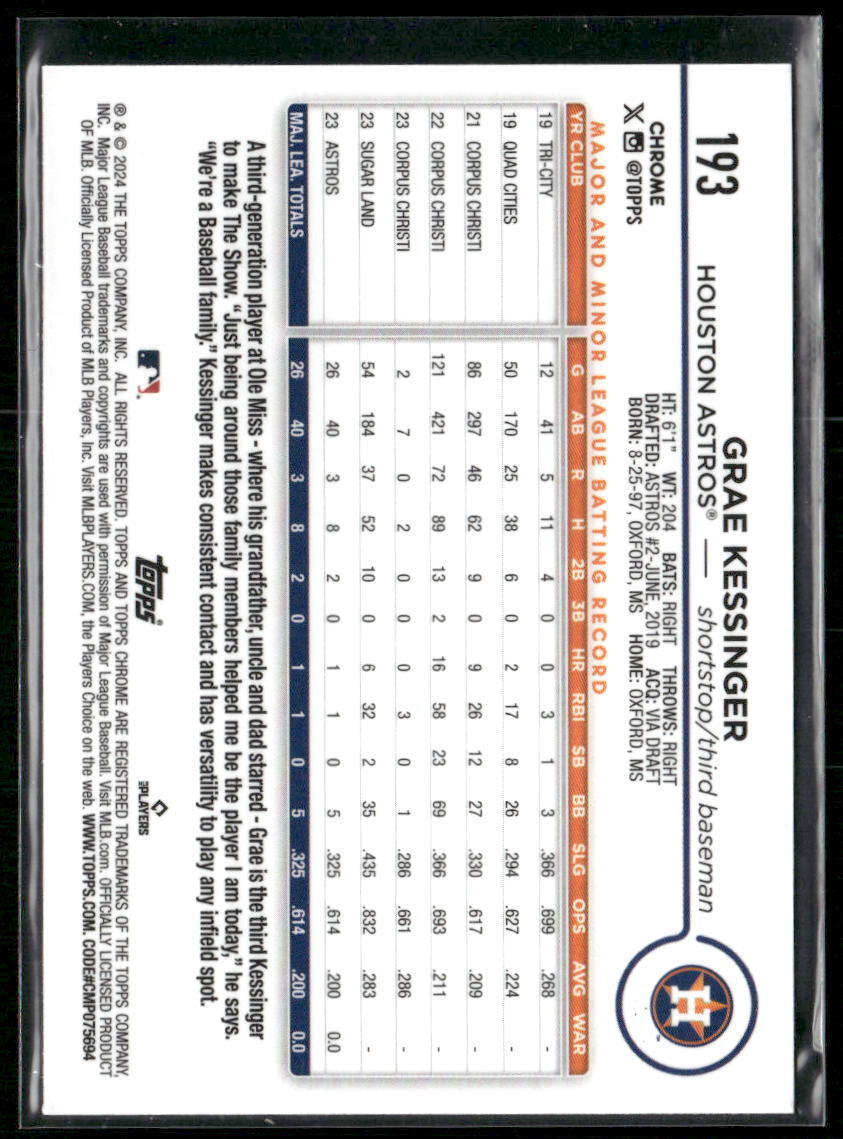 2024 Topps Chrome #193 Grae Kessinger Purple Refractors #/250