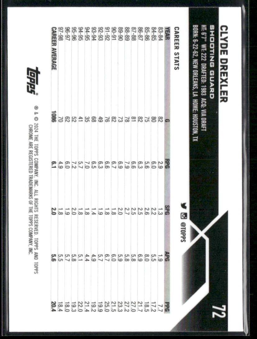 2023-24 Topps Chrome #72 Clyde Drexler Aqua Refractors #/199