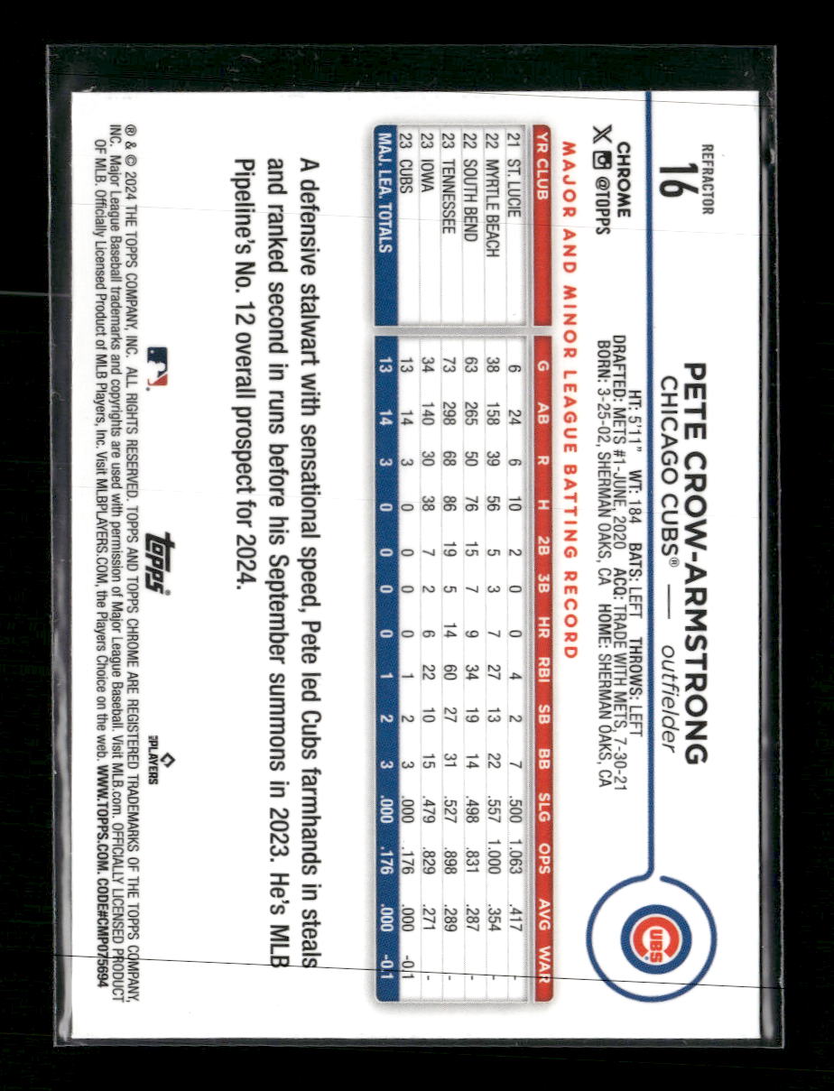 2024 Topps Rainbow Foil Pete Crow-Armstrong Rookie #407