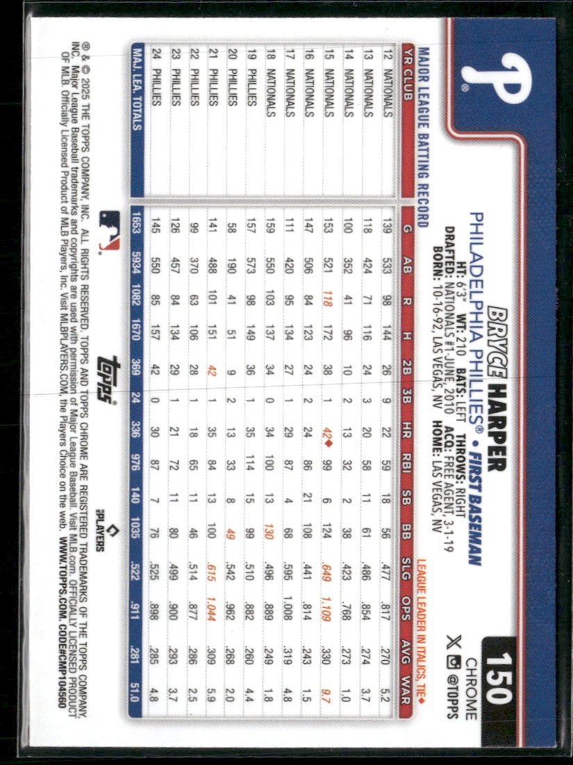 2014 Topps Chrome Bryce Harper #150
