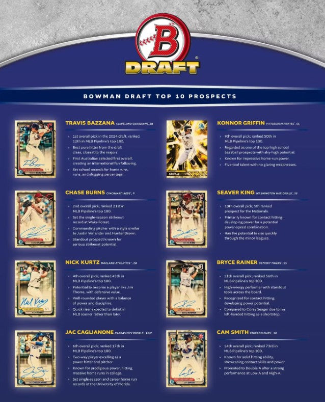 Caja gigante de béisbol para aficionados del draft Bowman 2024
