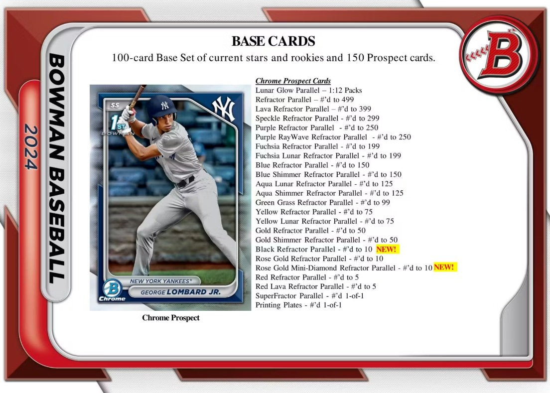 Caja gigante de béisbol Bowman Hobby 2024