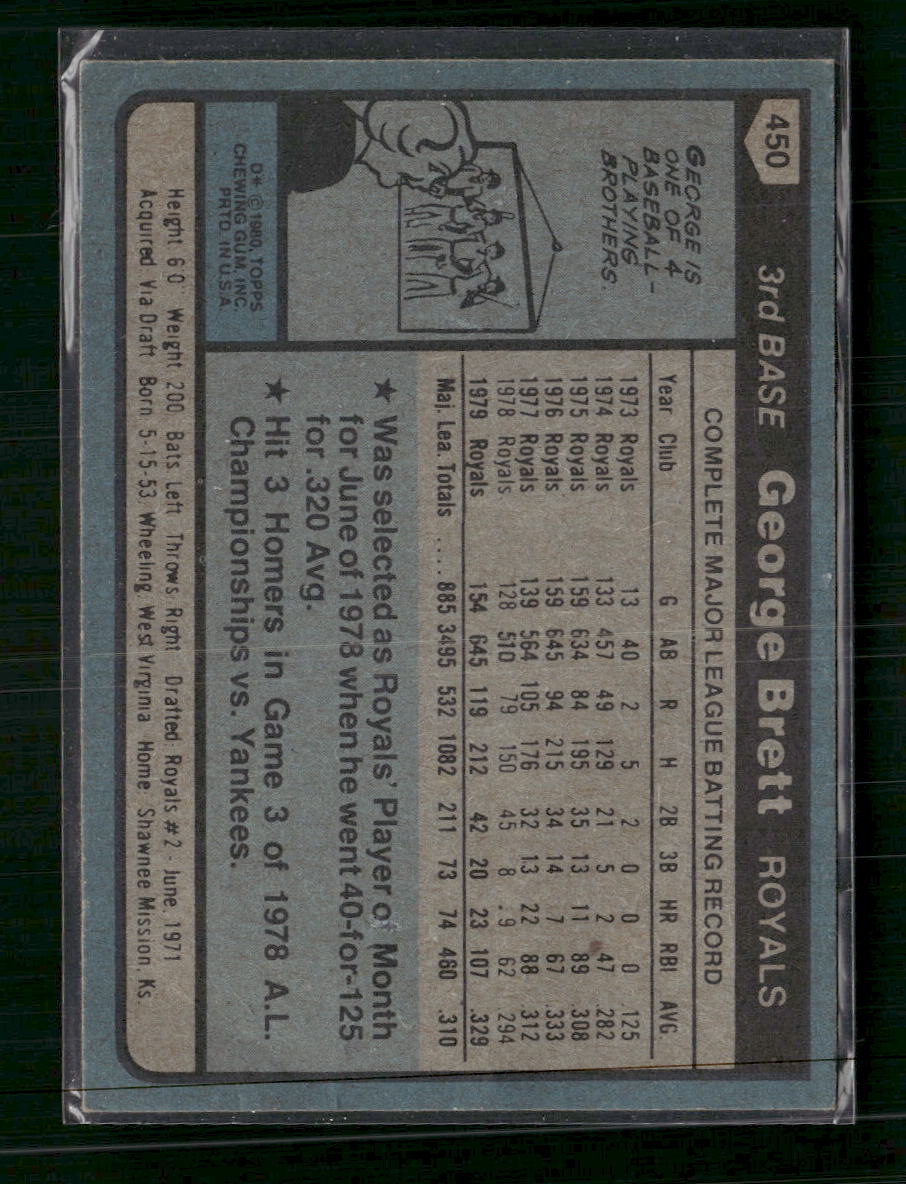 George Brett 1980 Topps #450
