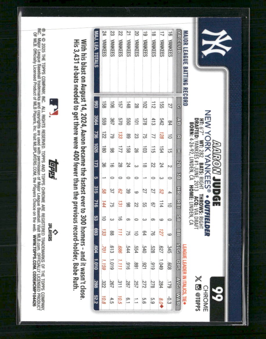 Aaron Judge 2025 #99 Topps Chrome Raywave Refractor