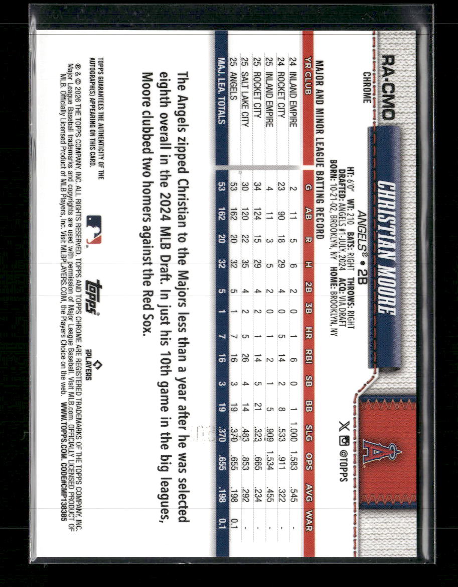 2026 Topps Chrome Rookie Pink Refractors Christian Moore #/250 AU #RA-CMO