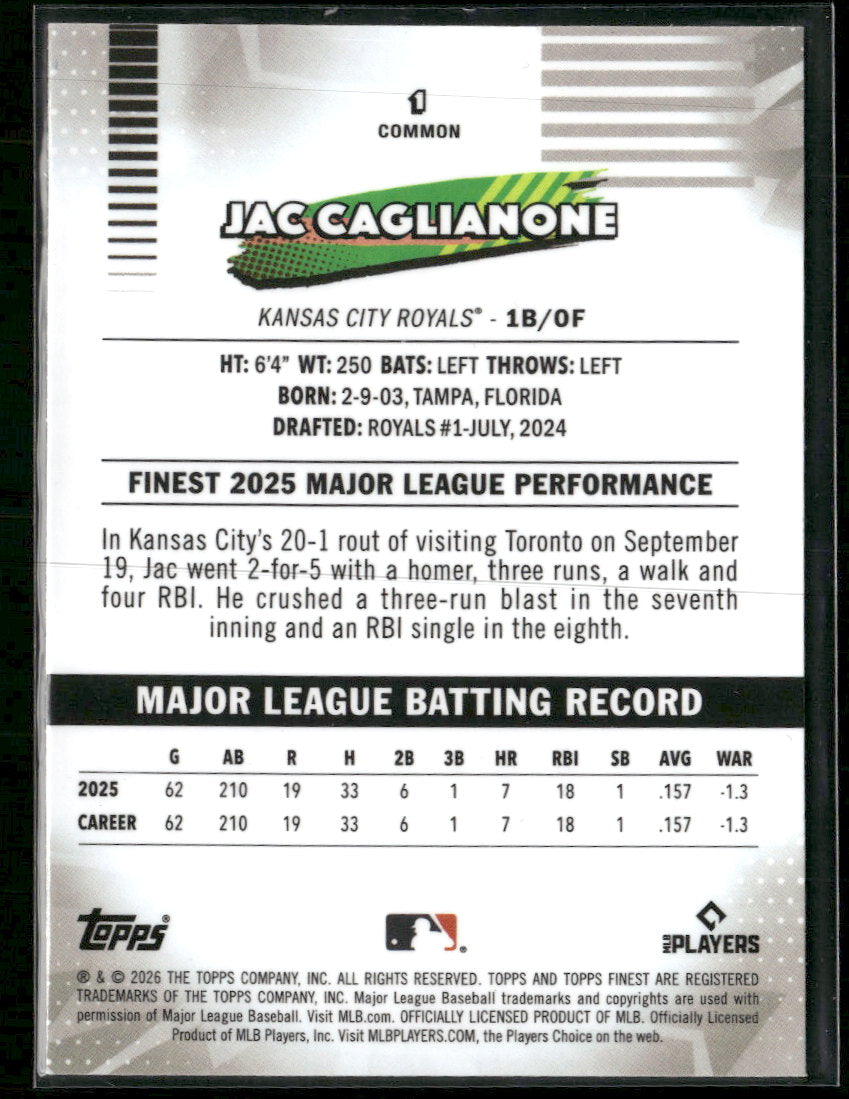 2026 Finest Pink Mini-Diamond Refractors Jac Caglianone RC #/250 #1