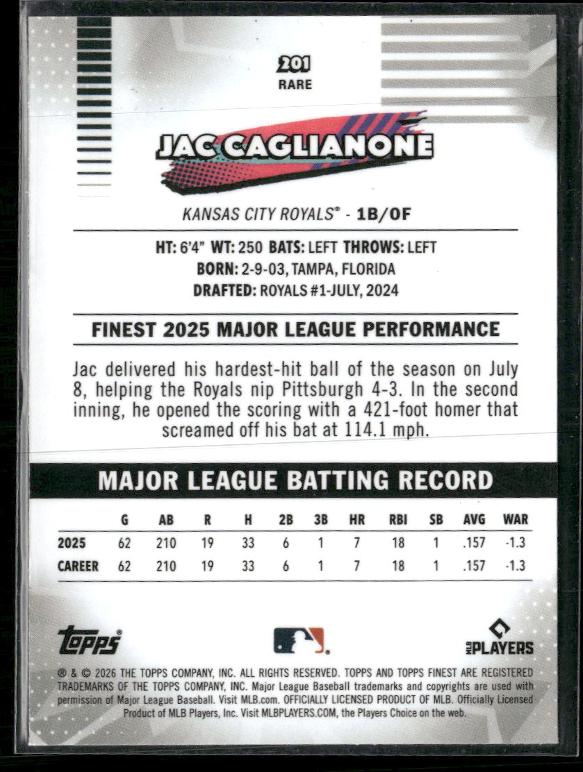 2026 Finest Pink Mini-Diamond Refractors Jac Caglianone RC #/250 #201